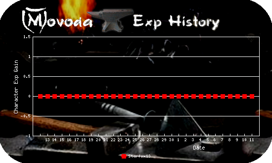 http://movoda.net/api/historygraph.png?player=5316&bg=5&skill=cl&out=.png