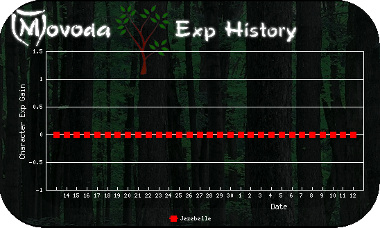 http://movoda.net/api/historygraph.png?player=5477&skill=0&bg=2&out=.png
