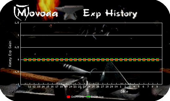 http://movoda.net/api/historygraph.png?player=6506&bg=5&skill=7,7&out=.png