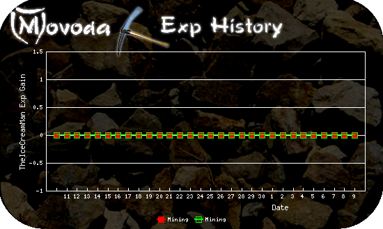 http://movoda.net/api/historygraph.png?player=6647&bg=1&skill=2,2&out=.png