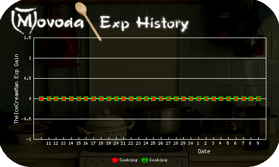 http://movoda.net/api/historygraph.png?player=6647&bg=4&skill=9,9&out=.png