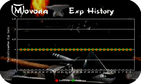 http://movoda.net/api/historygraph.png?player=6647&bg=5&skill=7,7&out=.png