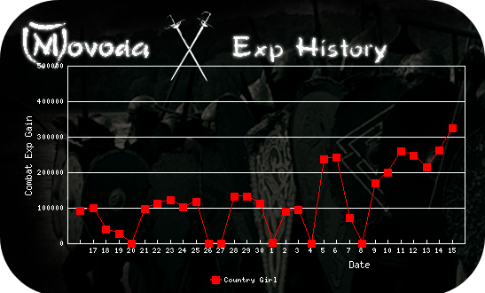 http://movoda.net/api/historygraph.png?player=7497&bg=11&skill=3&out=.png