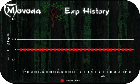http://movoda.net/api/historygraph.png?player=7497&bg=2&skill=6&out=.png