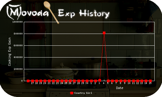 http://movoda.net/api/historygraph.png?player=7497&bg=4&skill=9&out=.png