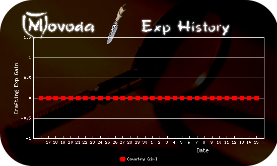 http://movoda.net/api/historygraph.png?player=7497&bg=8&skill=11&out=.png