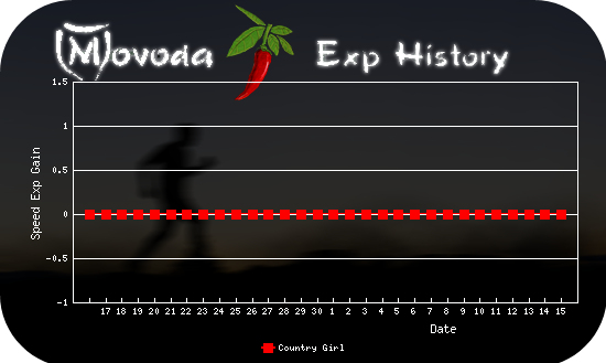 http://movoda.net/api/historygraph.png?player=7497&bg=9&skill=1&out=.png