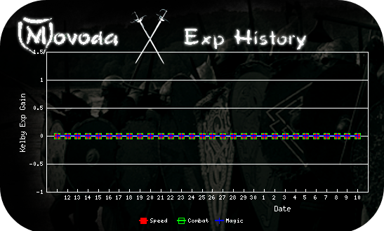 http://movoda.net/api/historygraph.png?player=9638&bg=11&skill=1,3,4&out=.png