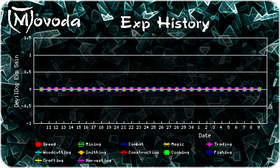 http://movoda.net/api/historygraph.png?player=9909bg=0&skill=all&out=.png