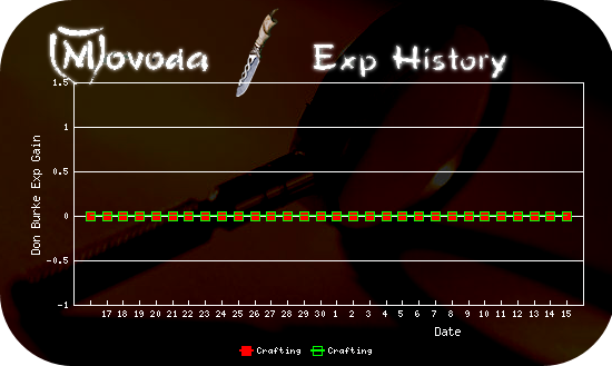 http://movoda.net/api/historygraph.png?player=10772&bg=8&skill=11,11&out=.png