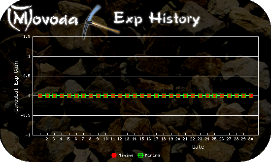 http://movoda.net/api/historygraph.png?player=11058&bg=1&skill=2,2&out=.png
