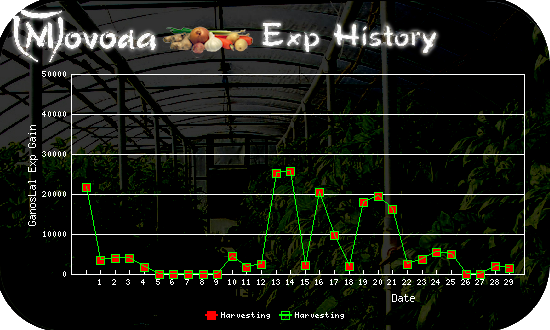http://movoda.net/api/historygraph.png?player=11058&bg=3&skill=12,12&out=.png
