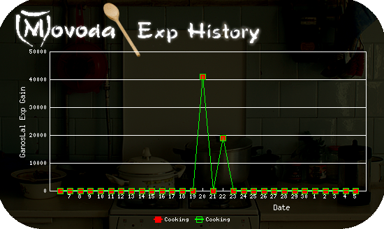 http://movoda.net/api/historygraph.png?player=11058&bg=4&skill=9,9&out=.png