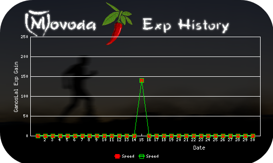 http://movoda.net/api/historygraph.png?player=11058&bg=9&skill=1,1&out=.png