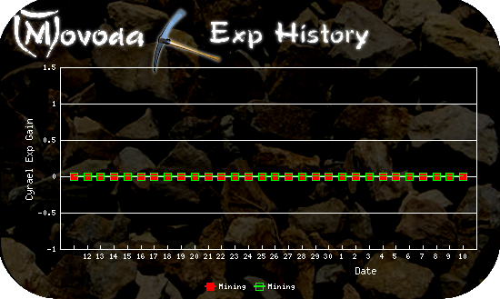 http://movoda.net/api/historygraph.png?player=11258&bg=1&skill=2,2&out=.png