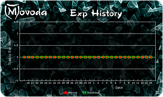 http://movoda.net/api/historygraph.png?player=1130&skill=2,7&out=.png