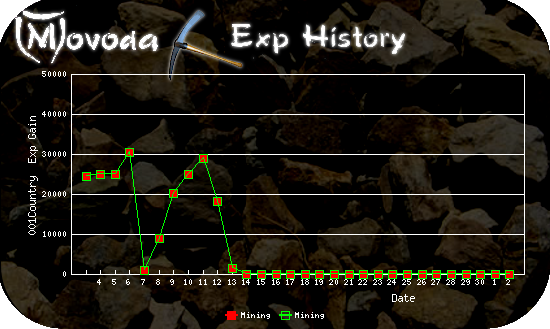 http://movoda.net/api/historygraph.png?player=11521&bg=1&skill=2,2out=.png