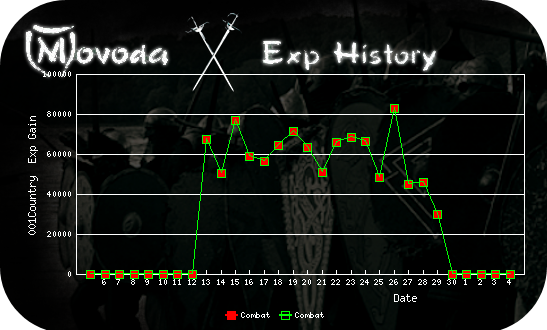 http://movoda.net/api/historygraph.png?player=11521&bg=11&skill=3,3&out=.png