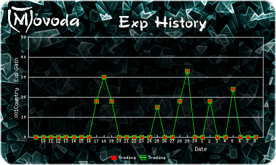 http://movoda.net/api/historygraph.png?player=11521&bg=16&skill=5,5&out=.png