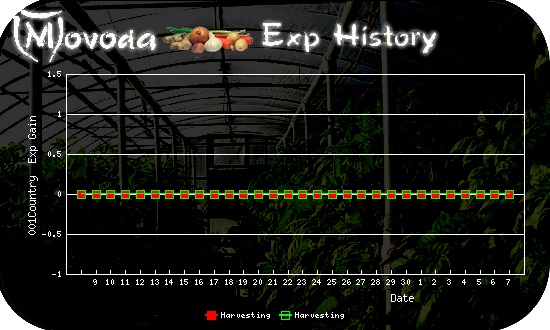 http://movoda.net/api/historygraph.png?player=11521&bg=3&skill=12,12&out=.png