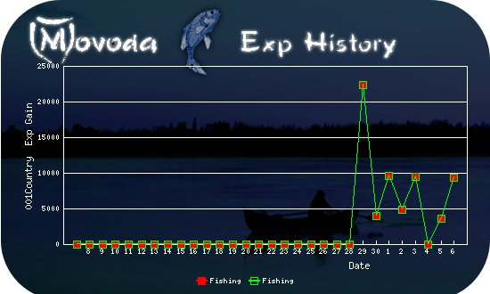 http://movoda.net/api/historygraph.png?player=11521&bg=6&skill=10,10&out=.png