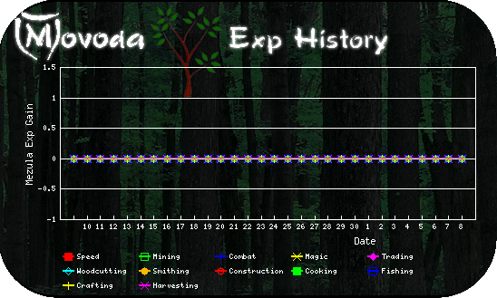 http://movoda.net/api/historygraph.png?player=11669&bg=2&skill=all&out=.png