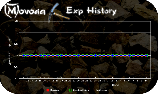http://movoda.net/api/historygraph.png?player=13161&bg=1&skill=2,6,7&out=.png