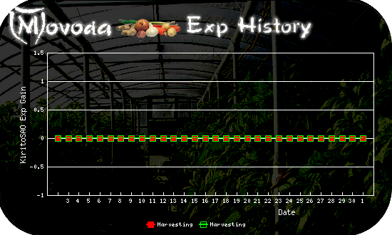 http://movoda.net/api/historygraph.png?player=13321&bg=3&skill=12,12&out=.png