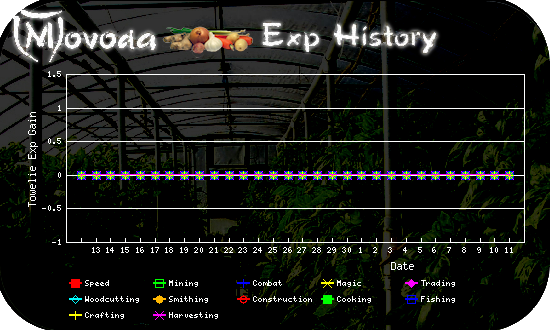 http://movoda.net/api/historygraph.png?player=14359&bg=3&skill=all&out=.png