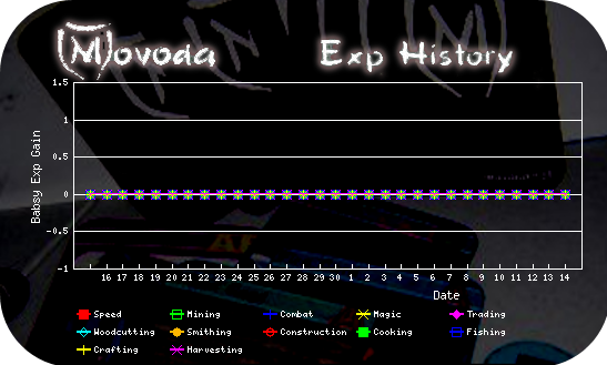 http://movoda.net/api/historygraph.png?player=223&bg=13&skill=all&out=.png