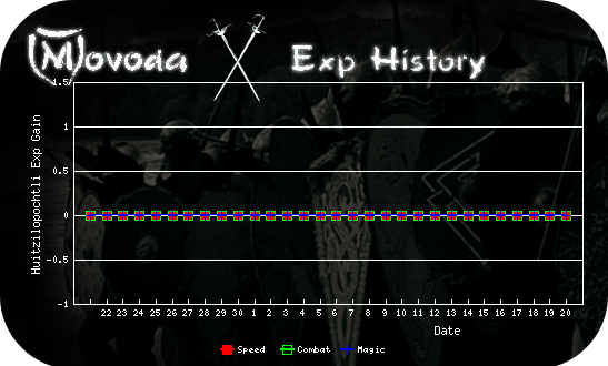 http://movoda.net/api/historygraph.png?player=2319&bg=11&skill=1,3,4&out=.png