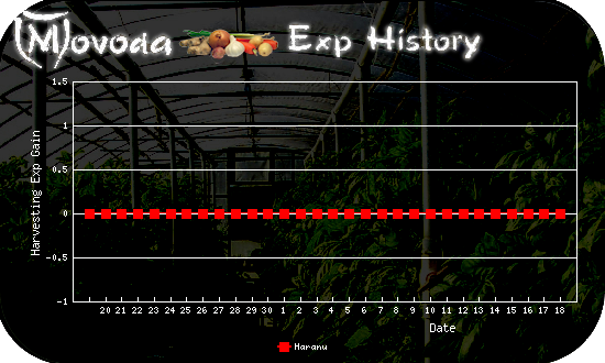 http://movoda.net/api/historygraph.png?player=5012&bg=3&skill=12&out=.png