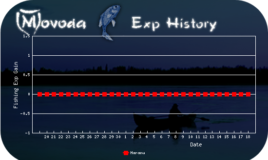 http://movoda.net/api/historygraph.png?player=5012&bg=6&skill=10&out=.png