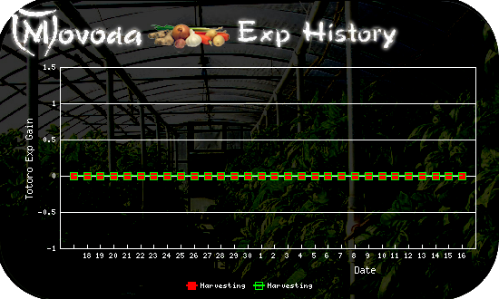 http://movoda.net/api/historygraph.png?player=7209&bg=3&skill=12,12&out=.png