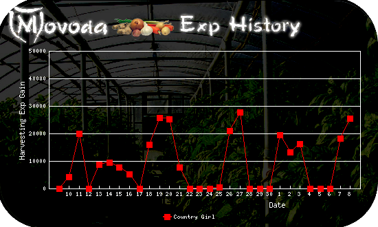 http://movoda.net/api/historygraph.png?player=7497&bg=3&skill=12&out=.png